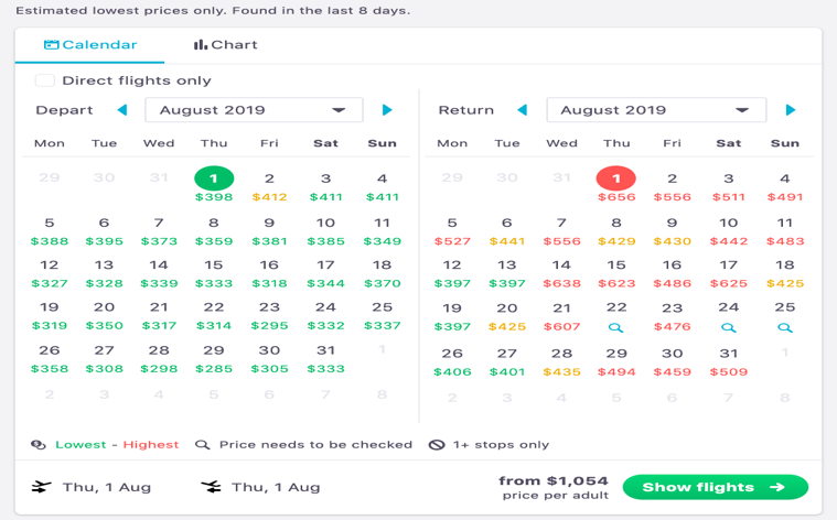 Skyscanner Chart