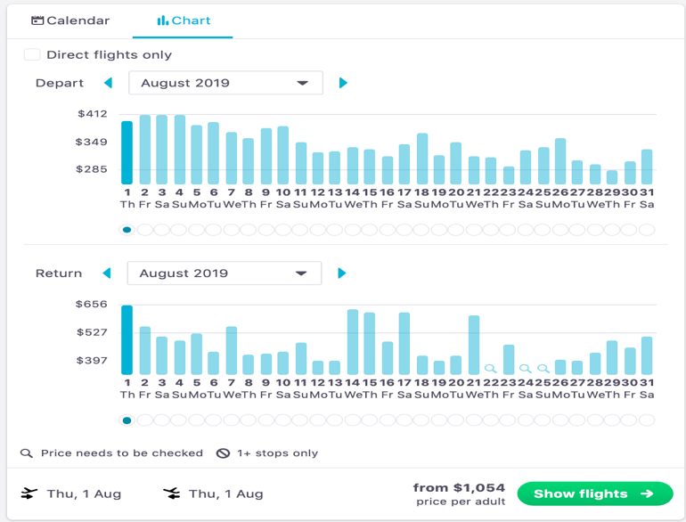 Skyscanner Chart